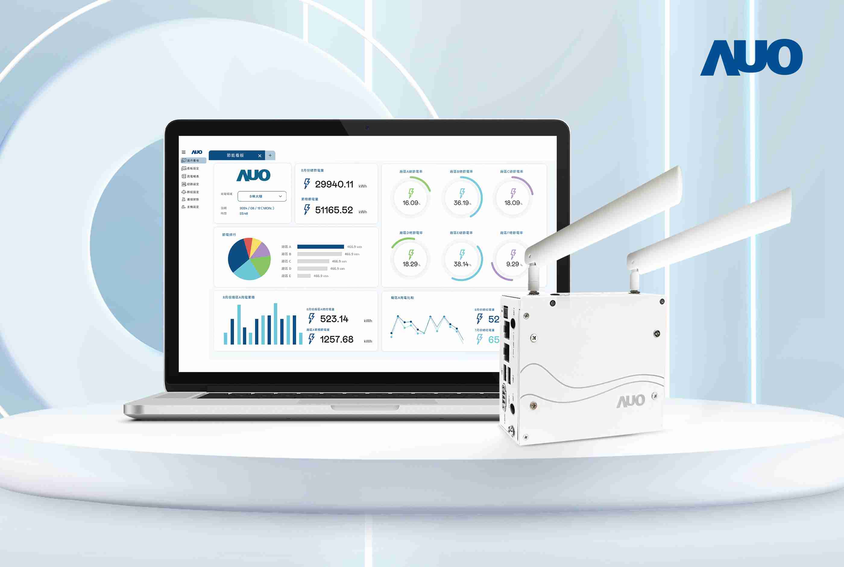龙门国际研发的节能智视系统PowerVeillance实现节能可视化，，，，有效作为提升能源效率优化之依据